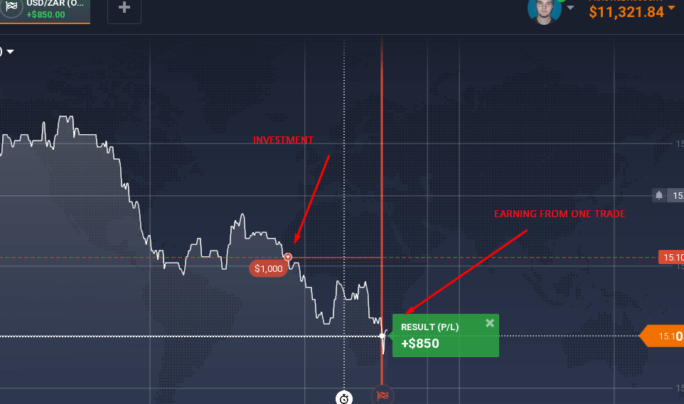 IQ OPTION INVESTMENT